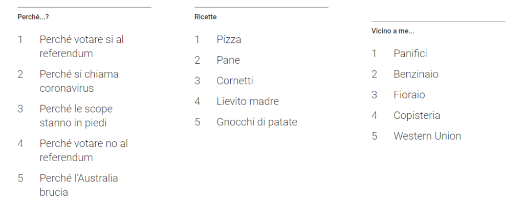 parole italiane cercate su google nel 2020